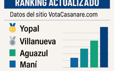 Los Municipios con Mayor Participación Ciudadana en Casanare: Ranking Actualizado
